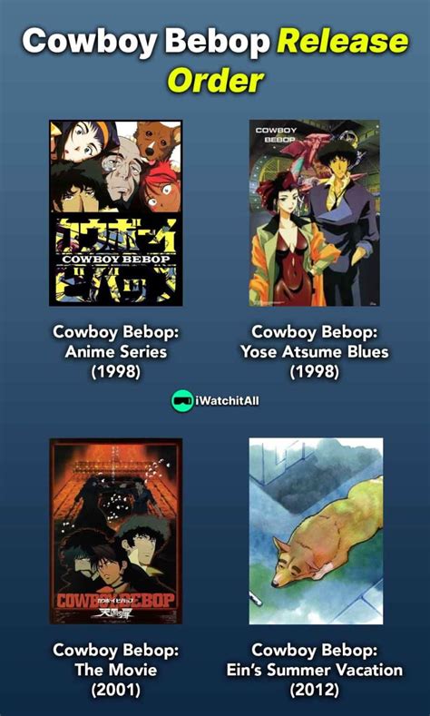 m4ufree cowboy bebop|Watch Cowboy Bebop (Subtitled) .